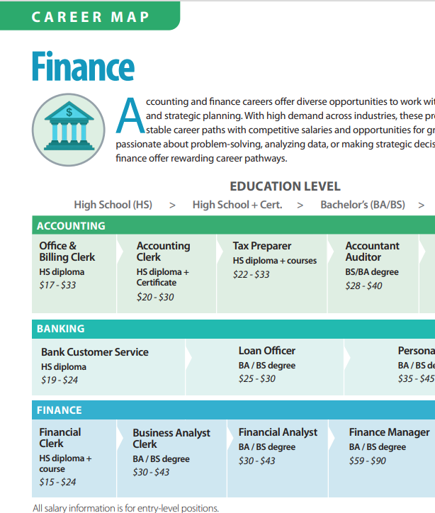 Career map for Finance